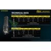 Nitecore Elemlámpa P10iX (+1x21700) 4xCREE XP-L2 V6 LED (4000 Lumen)